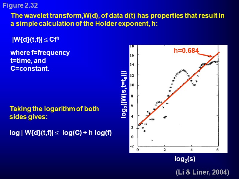 The wavelet transform,W(d), of data d(t) has properties that result in a simple calculation